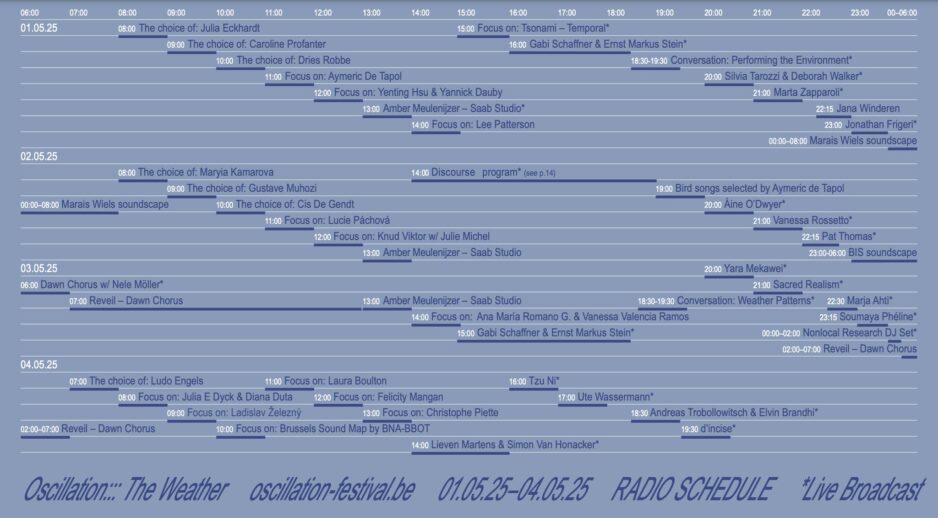 Festival Oscillation